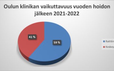 Oulun Avominnen hoitovaikuttavuus vuonna 2021-2022