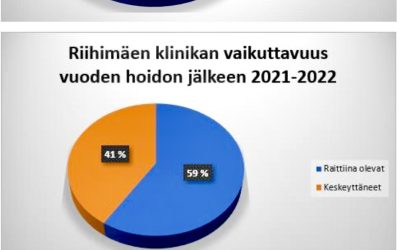 Avominne-hoito Helsinki, Riihimäki ja Oulu -hoitovaikuttavuus v.2021-2022