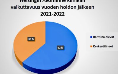 Helsingin Avominnen hoitovaikuttavuus vuonna 2021-2022