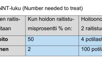 Päihderiippuvuuden hoidon kustannustehokkuus